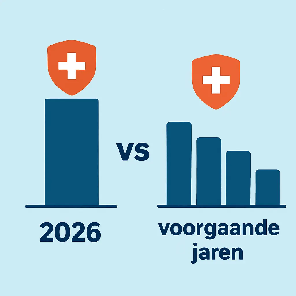 Eigen risico 2026 versus voorgaande jaren